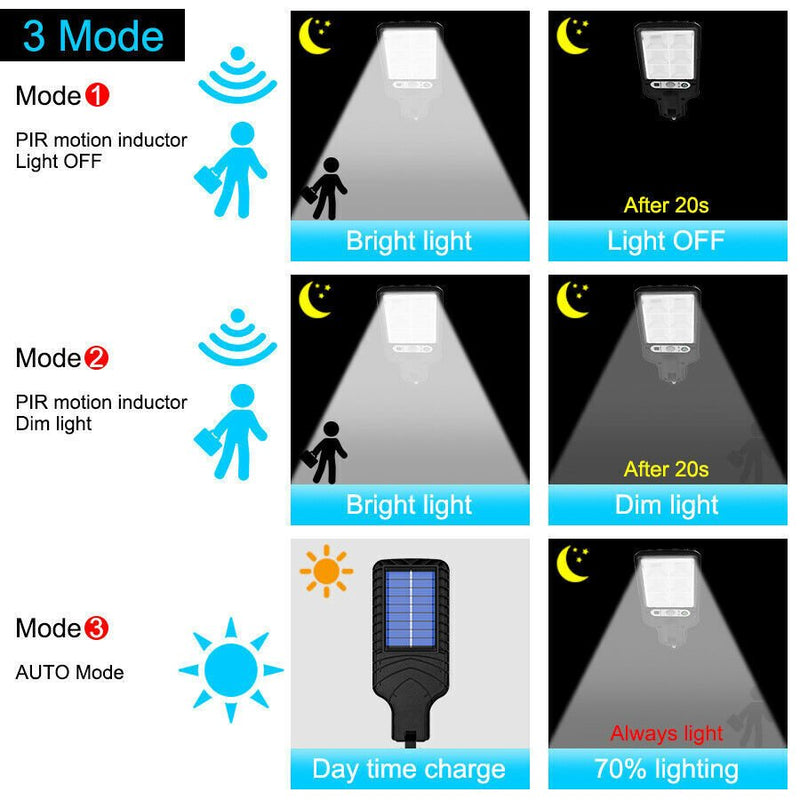 1200W LED Solar Flood Light Motion Sensor Security Wall Street Yard Outdoor Lamp - Plugsus Home Furniture